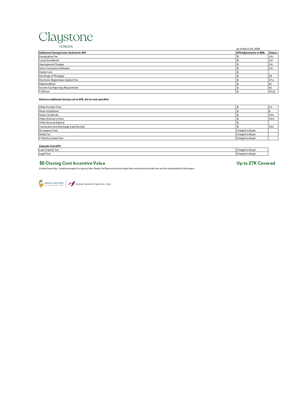 Claystone - Zero Closing Cost Incentive