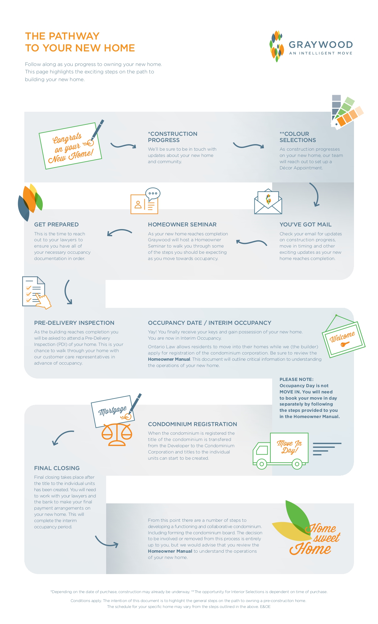 GW Pathway to Homeownership